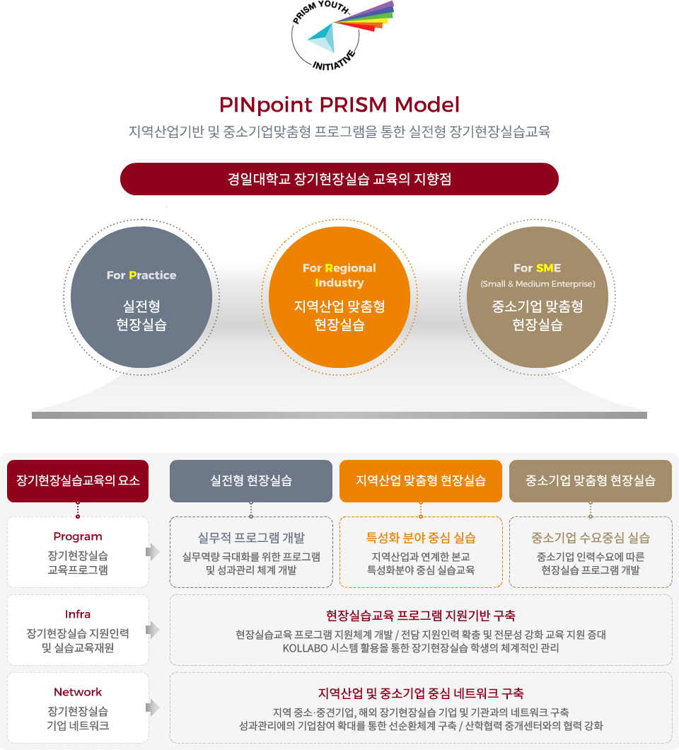 핀포인트PRISM모델.jpg